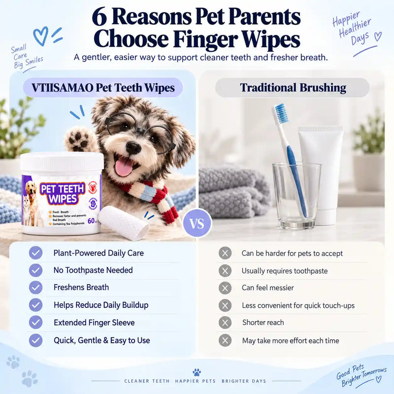 Pet Dental Finger Wipes for Dogs & Cats – 60 Count