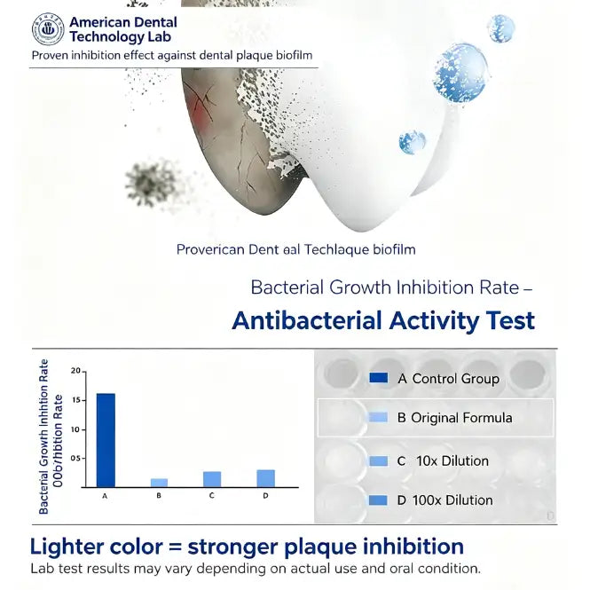 Dental laboratory test graphic showing plaque and tartar cleaning performance of an electric dental scaler